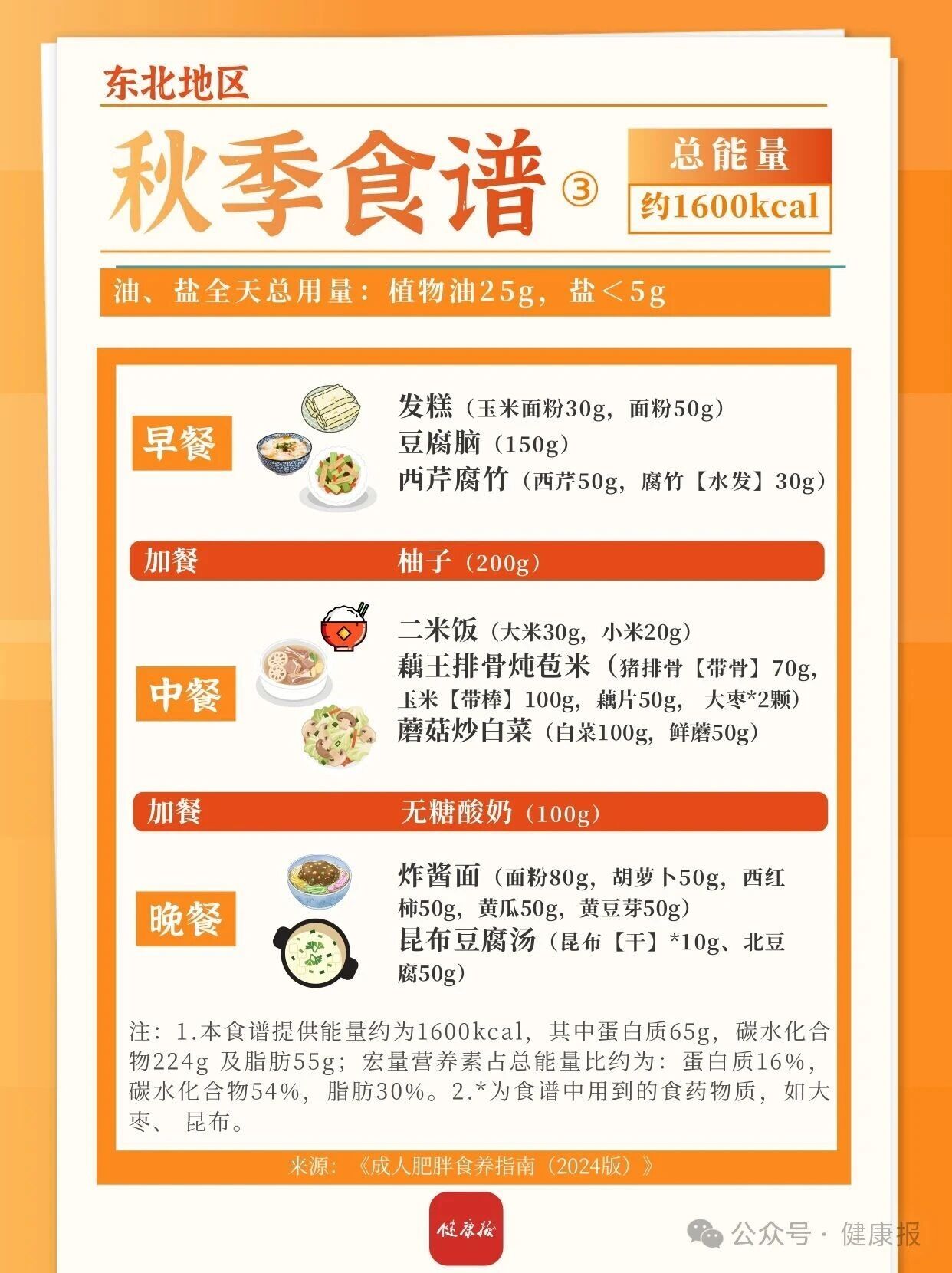 东北、西北地区秋季减肥食谱来啦，一日三餐可照着吃→