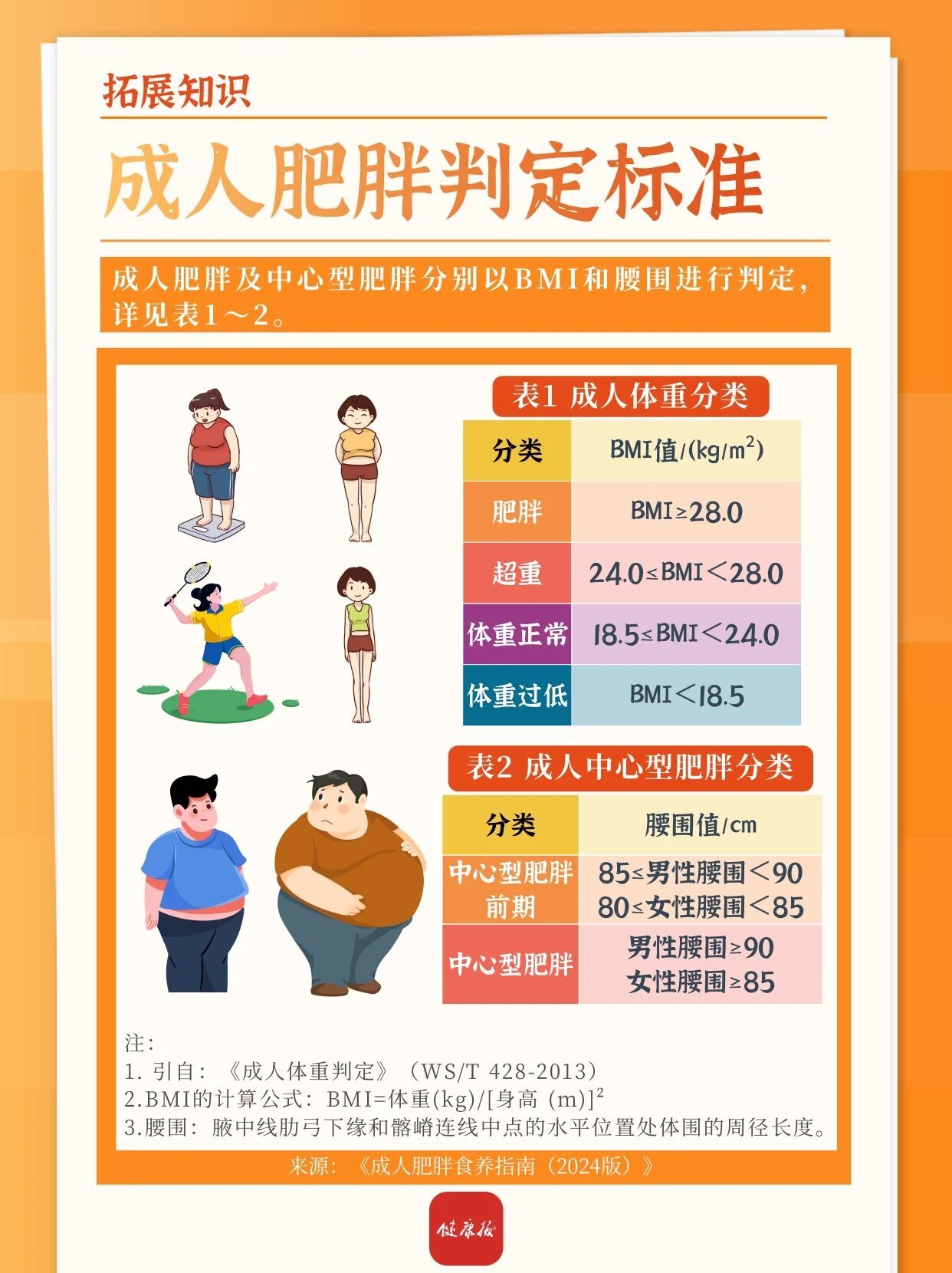 东北、西北地区秋季减肥食谱来啦，一日三餐可照着吃→