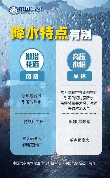 同等级降水为何影响不同? 同等级降水为何影响不同?