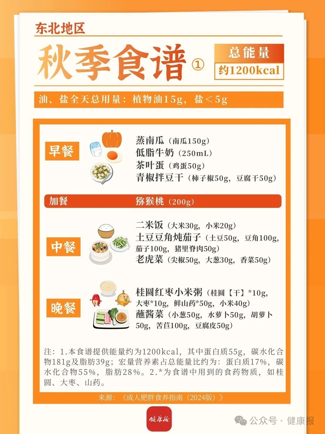 东北、西北地区秋季减肥食谱来啦，一日三餐可照着吃→