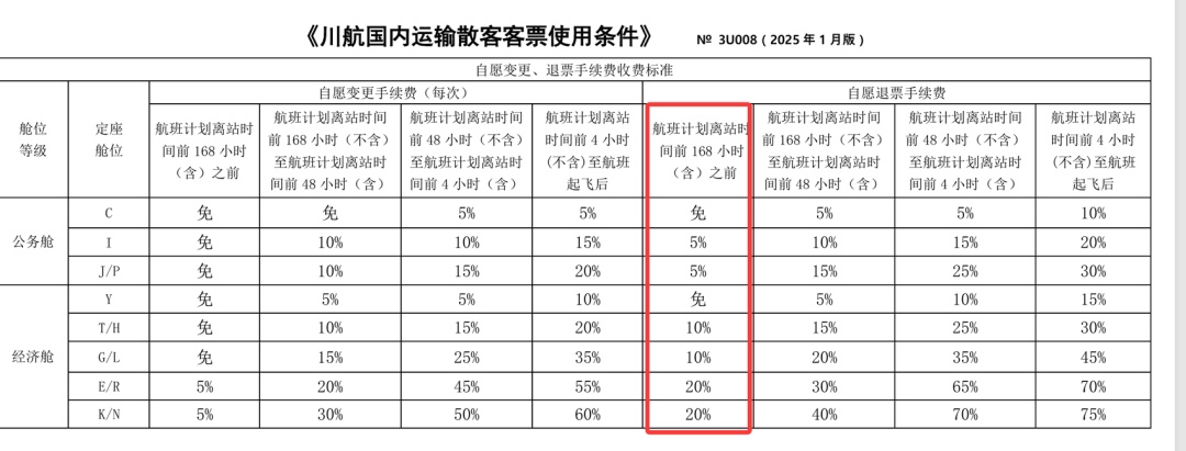 买错机票立马退，仍被收取880元手续费，航空公司退票规则引质疑