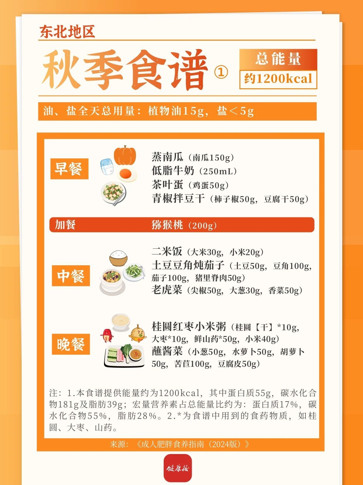 东北、西北地区秋季减肥食谱来啦，一日三餐可照着吃→