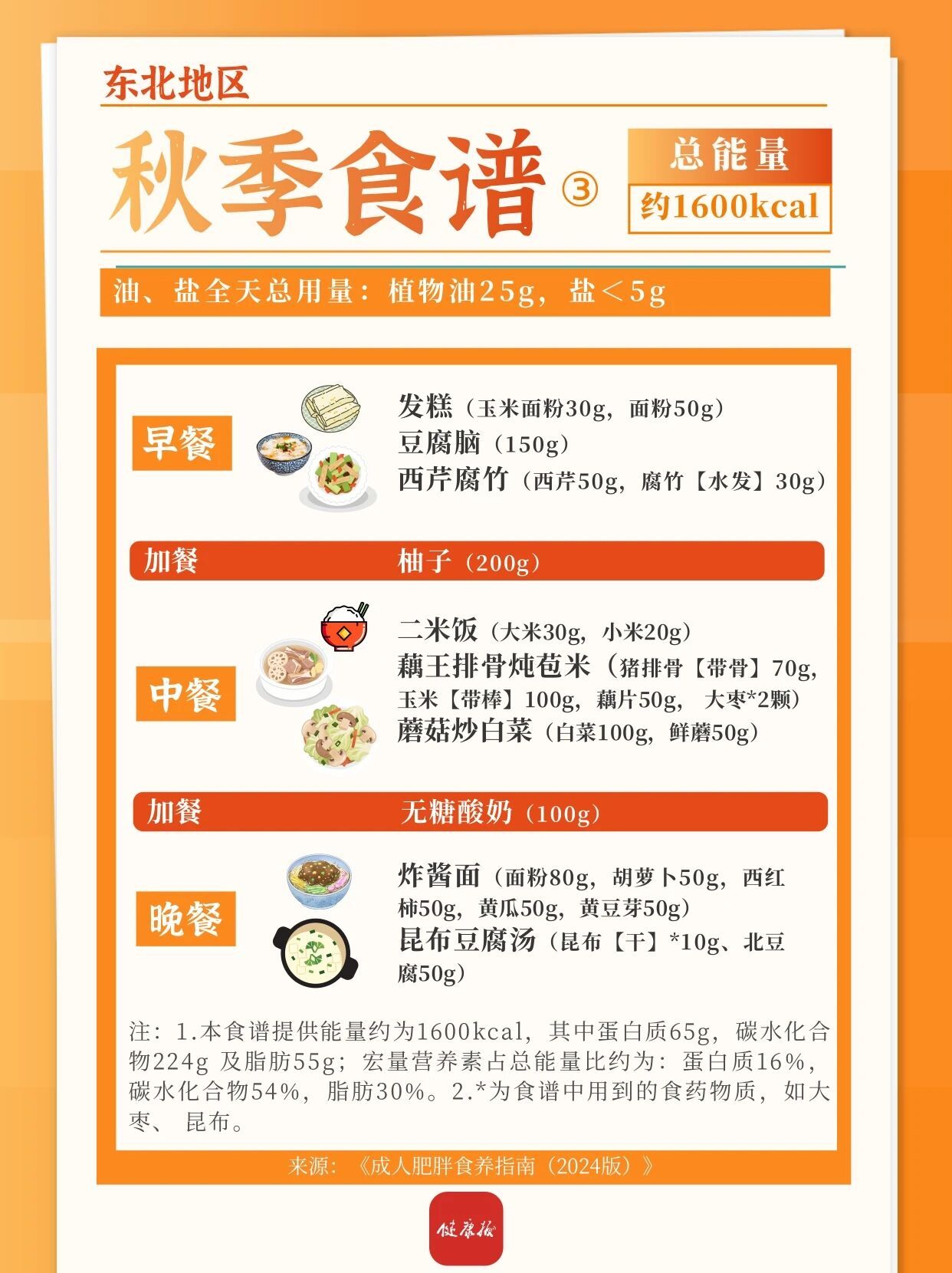 东北、西北地区秋季减肥食谱来啦，一日三餐可照着吃→