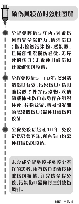 这些破伤风的认知误区，你了解多少？