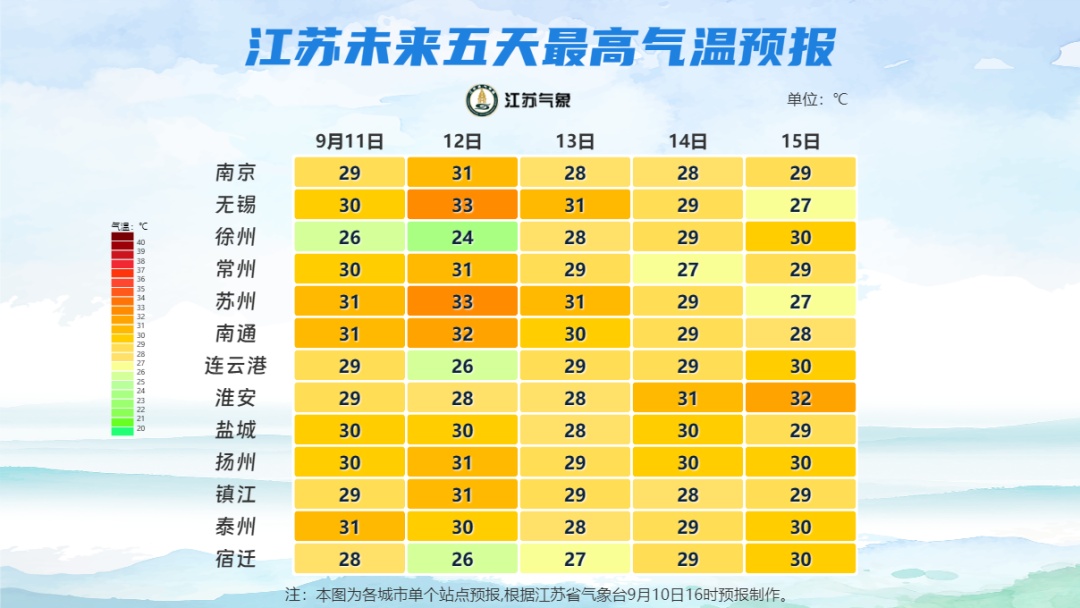 冷空气、局部暴雨！即将抵达江苏