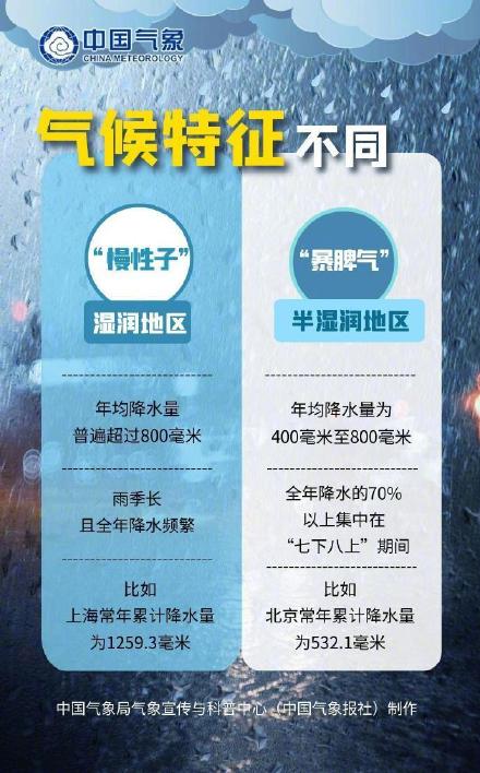 同等级降水为何影响不同? 同等级降水为何影响不同?