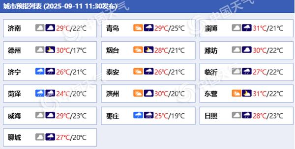山东南部将现强降雨天气 多地有大到暴雨局部大暴雨并伴强对流