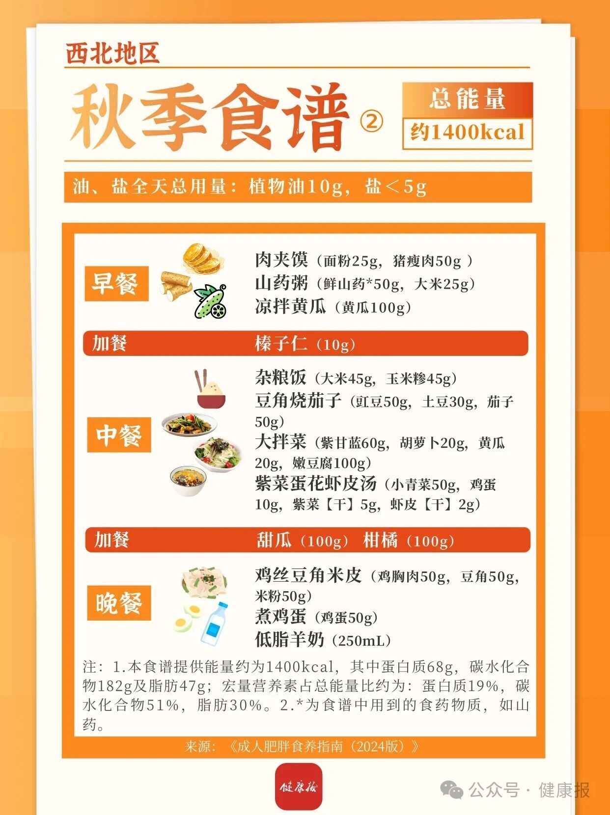 东北、西北地区秋季减肥食谱来啦，一日三餐可照着吃→