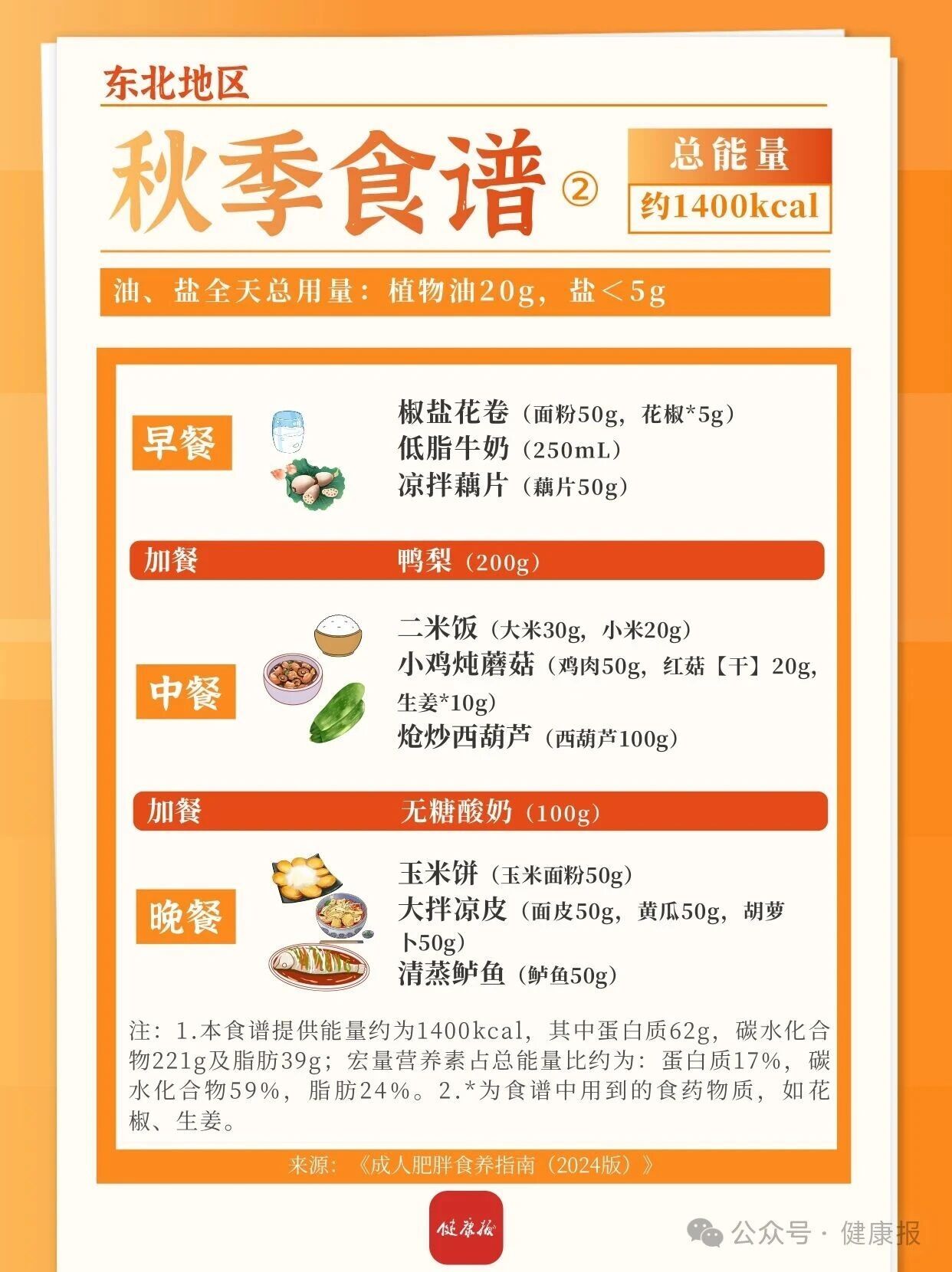 东北、西北地区秋季减肥食谱来啦，一日三餐可照着吃→