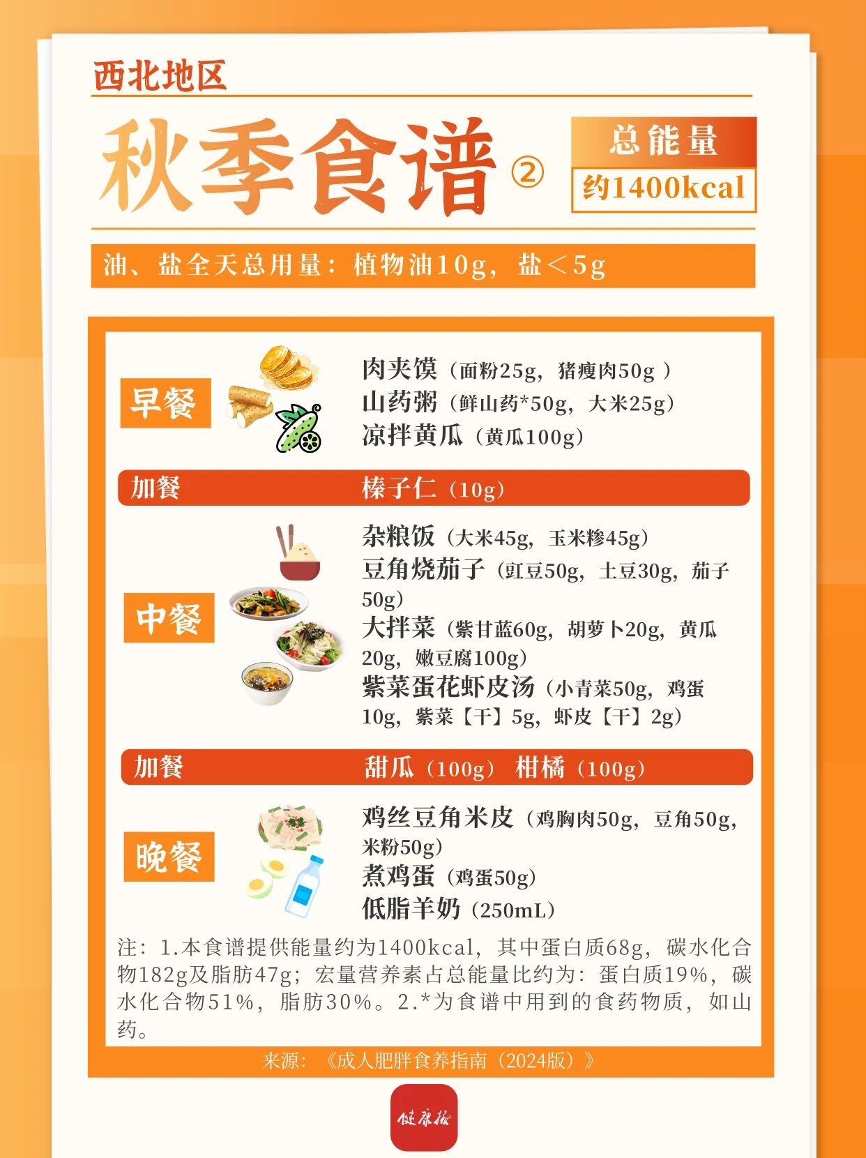 东北、西北地区秋季减肥食谱来啦，一日三餐可照着吃→