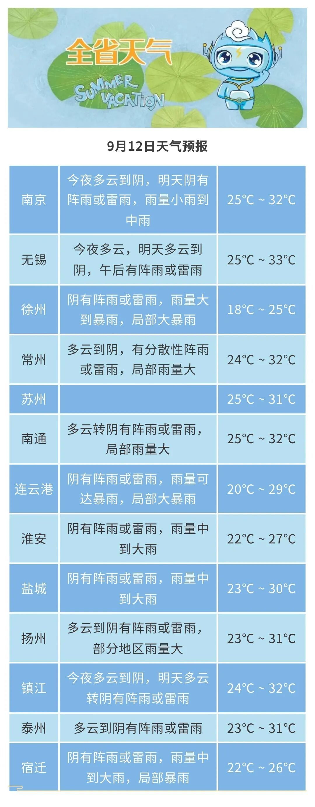 今夜起，江苏将迎暴雨、大暴雨！多市发布暴雨预警