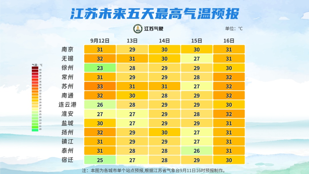 暴雨大暴雨即将抵达江苏！南京天气预测
