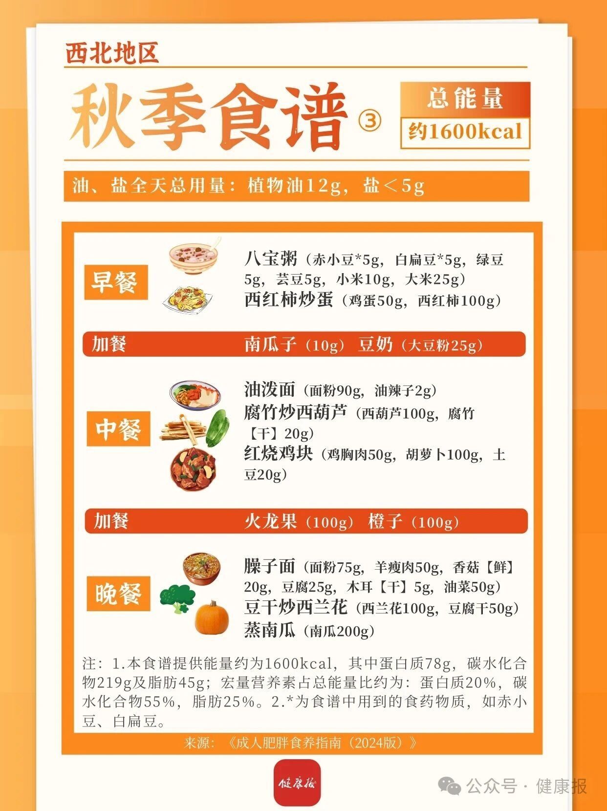 东北、西北地区秋季减肥食谱来啦，一日三餐可照着吃→