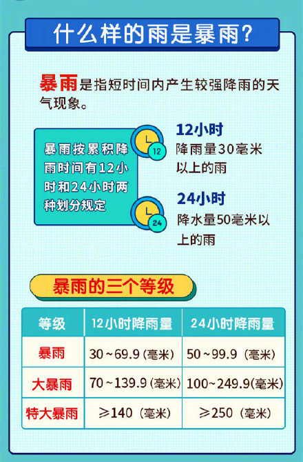 许昌发布暴雨红色预警信号 河南局地大暴雨来袭