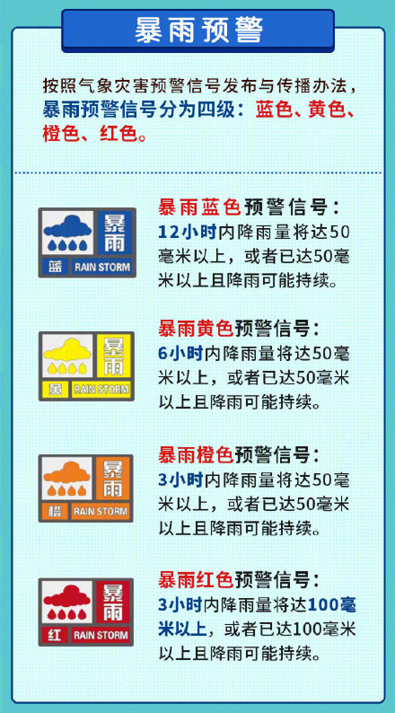 许昌发布暴雨红色预警信号 河南局地大暴雨来袭
