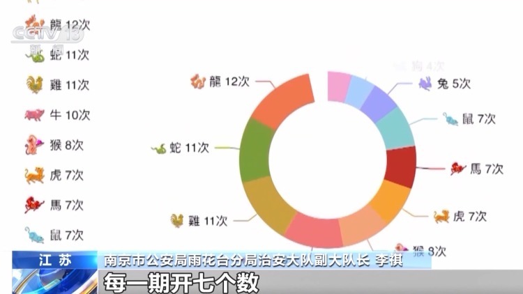 女子玩“彩票”输十几万 男友报警牵出地下六合彩赌博案