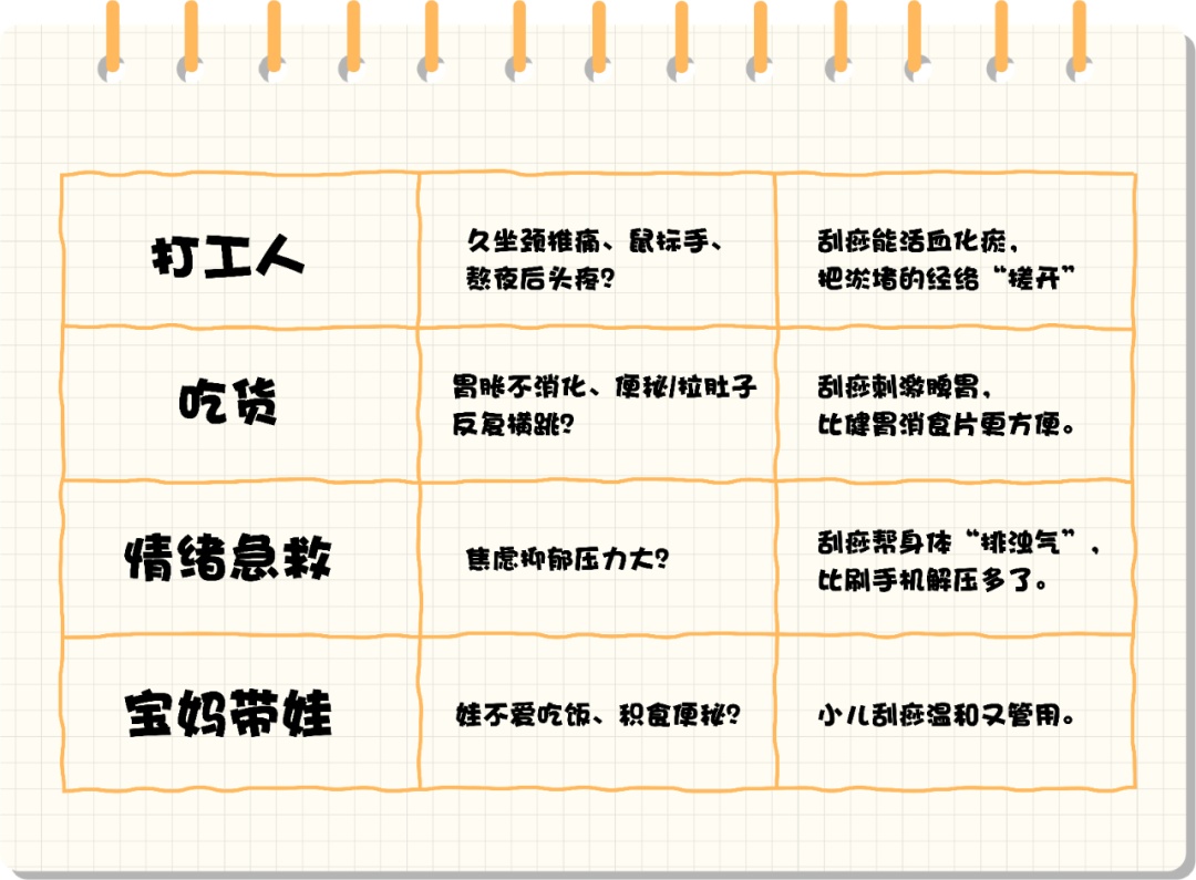 刮痧、艾灸、推拿、拔罐到底该怎么选？