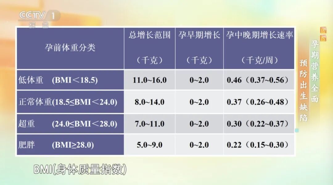 如果你是这类女性，补充这些关键营养素很重要！