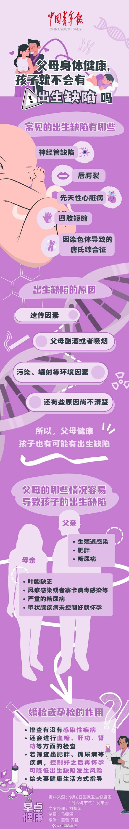 父母健康 孩子就不会有出生缺陷吗