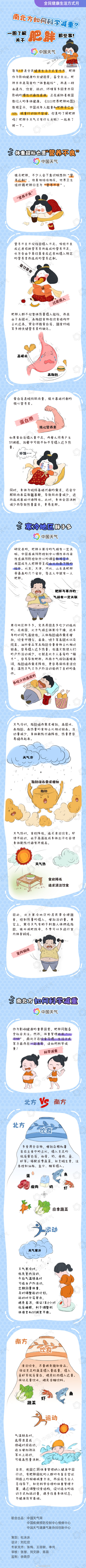 南北方如何科学减重？一图了解关于肥胖那些事儿
