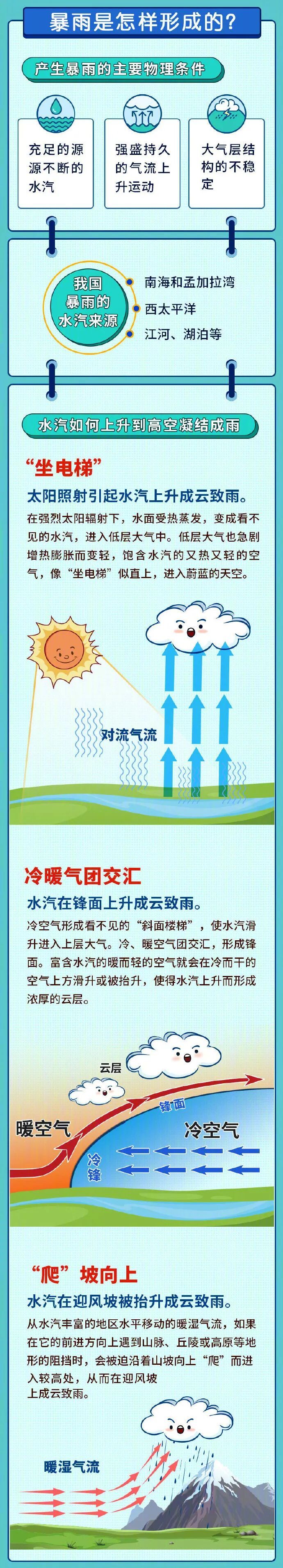 强降雨马上到！昆明发布雷电IV级预警