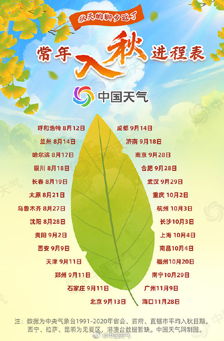 秋装备好了吗?下周北方气温将大面积创下半年来新低 京津冀或入秋 秋装备好了吗?下周北方气温将大面积创下半年来新低 京津冀或入秋