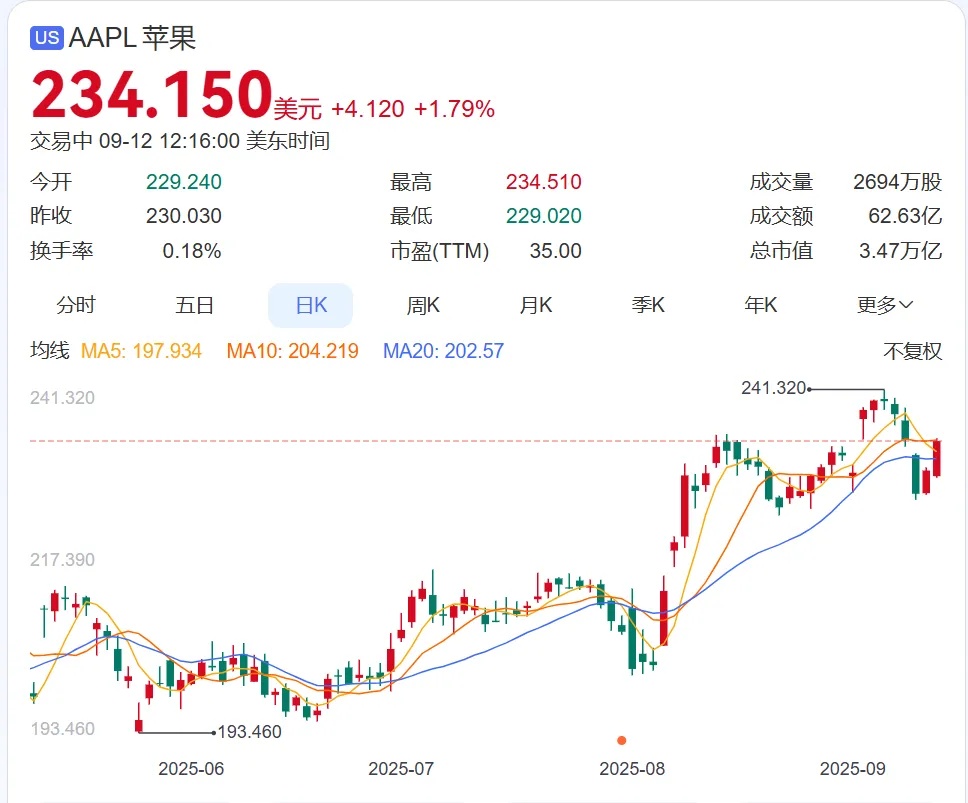 冲上热搜！官网被挤崩！网友：根本抢不到，不是说丑吗？