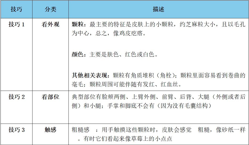 别抠了！这些小颗粒真不是痘痘，也别随便用药！