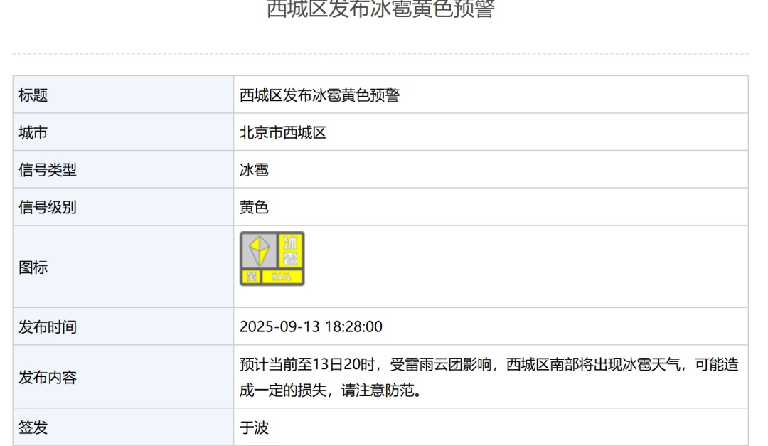出行注意防范！北京多区突降冰雹，打到窗户“嘣嘣”作响！
