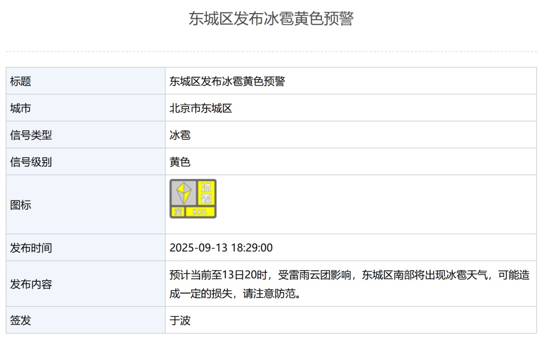出行注意防范！北京多区突降冰雹，打到窗户“嘣嘣”作响！