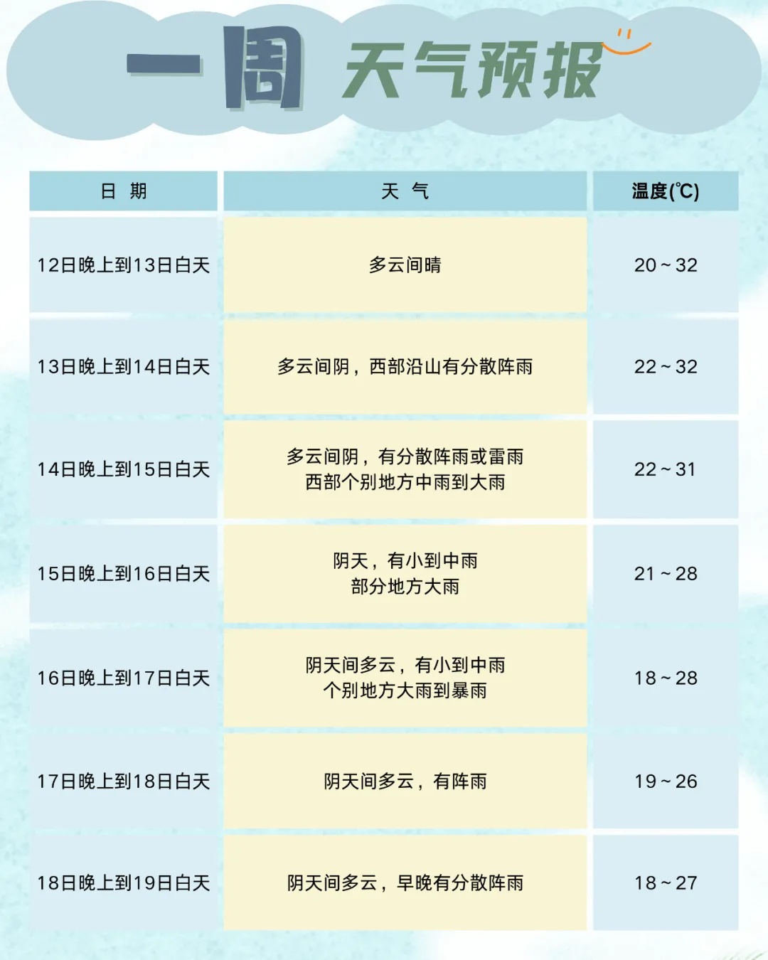 注意！四川、重庆等地大范围强降雨来了