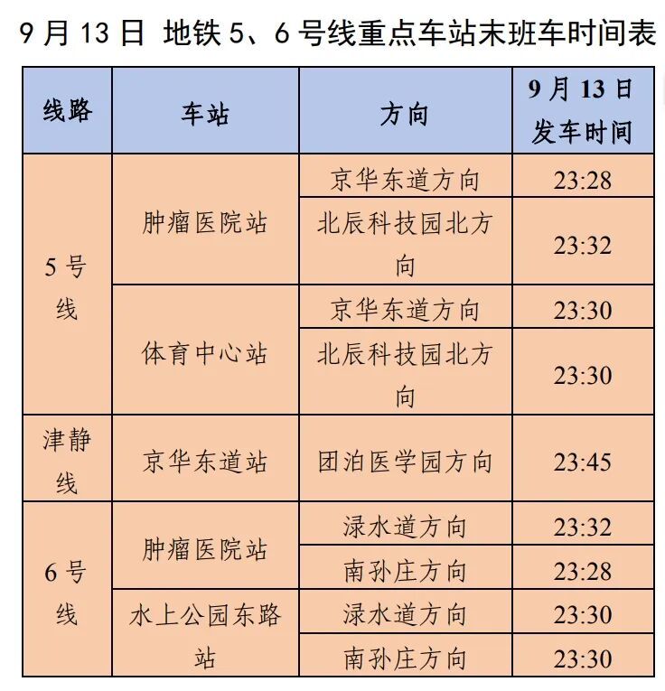 今晚，天津地铁加车延时