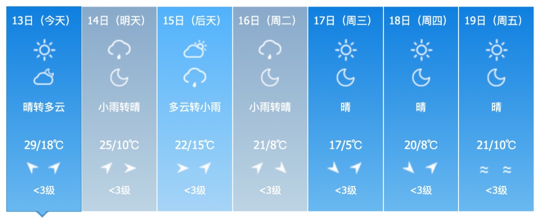 雷暴大风、冰雹！警惕强对流！吉林省这些地方注意→