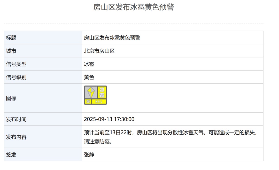 出行注意防范！北京多区突降冰雹，打到窗户“嘣嘣”作响！