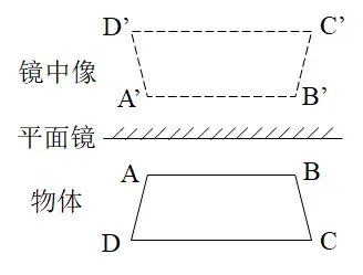 为什么镜子左右反上下不反?原因竟然出在我们自己 为什么镜子左右反上下不反?原因竟然出在我们自己