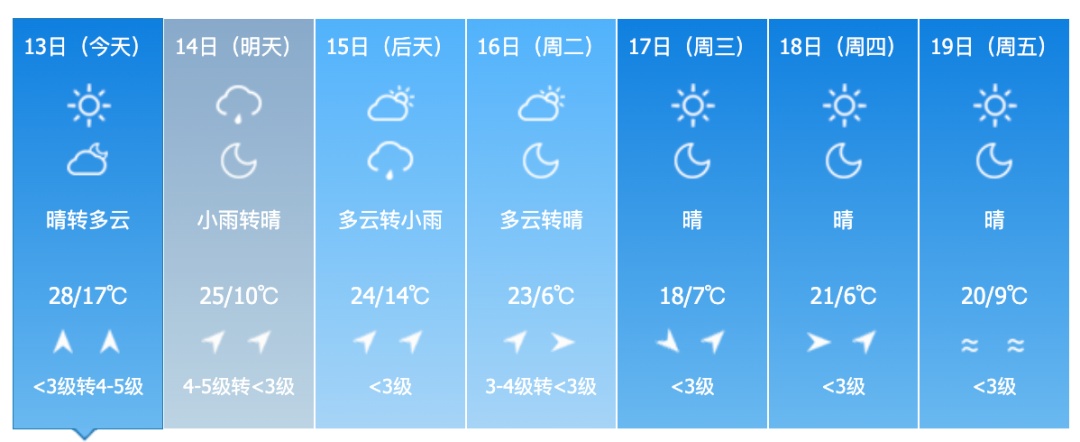 雷暴大风、冰雹！警惕强对流！吉林省这些地方注意→