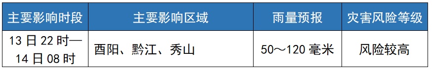 重庆进入华西秋雨期啦！13日晚东南部地区需防范局地大暴雨
