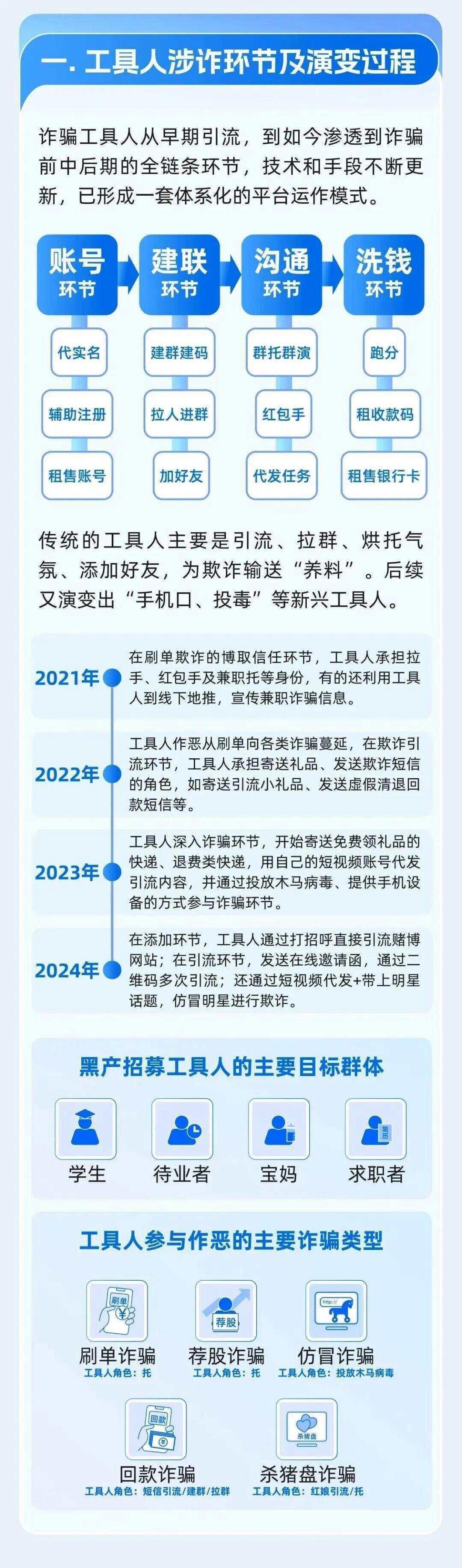 做“代聊”赚钱？微信最新公告：这种行为或永久限制登录