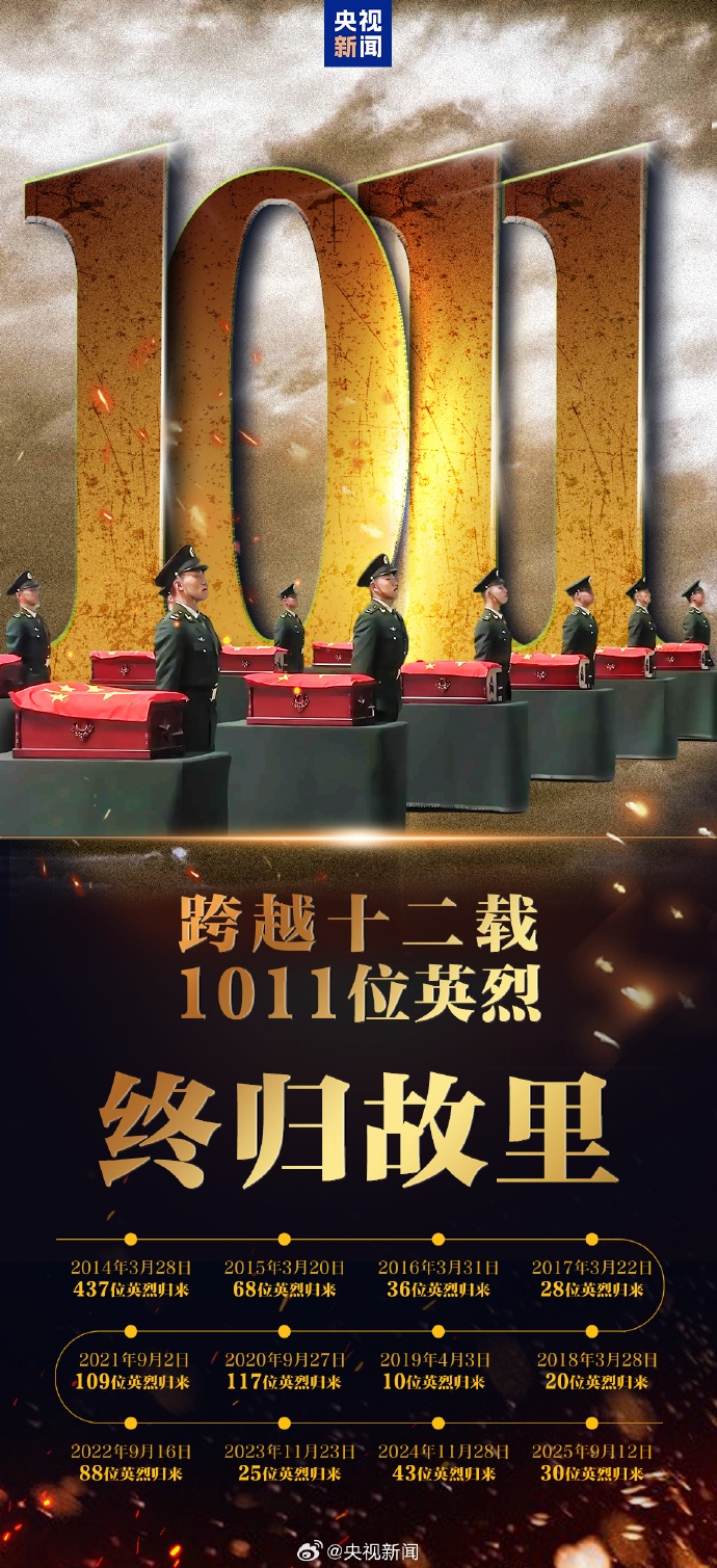 鸣枪12响致敬志愿军烈士!山河已无恙,忠骨请安息! 鸣枪12响致敬志愿军烈士!山河已无恙,忠骨请安息!