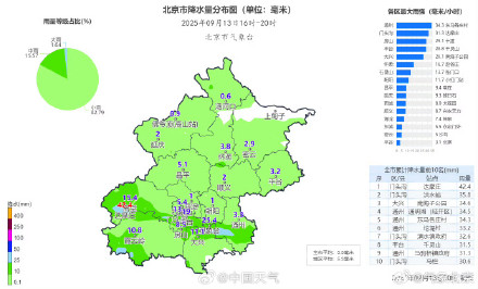 北京6区部分地区出现冰雹 21时降雨回波移出北京