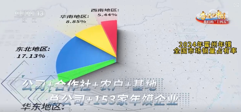 传统年馍玩转“72变”！舌尖上的美食、指尖上的艺术撬动亿元大市场