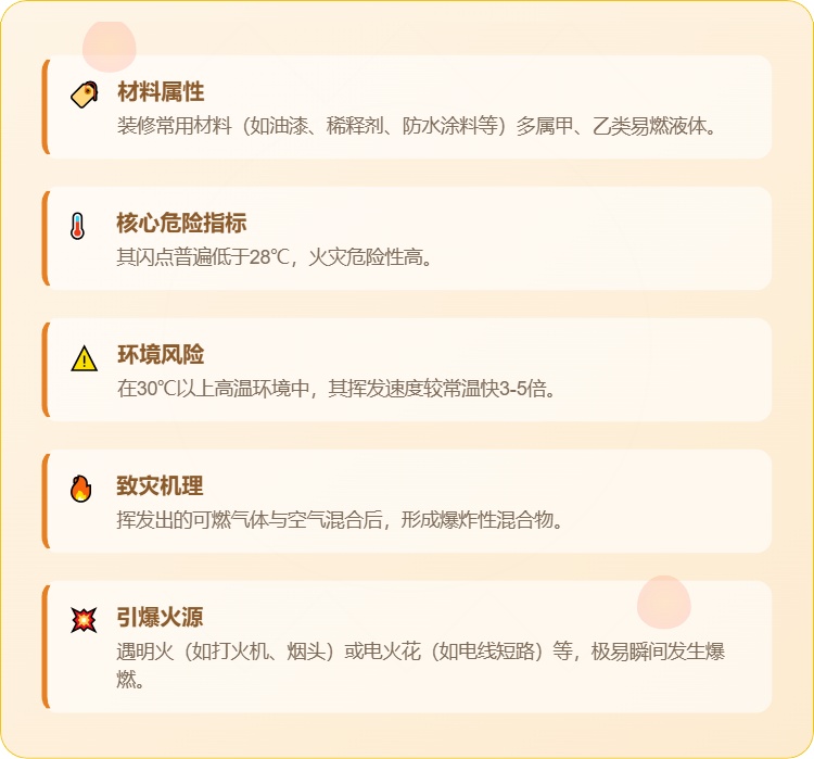 新家装修有隐患？装修必须盯紧这三点！