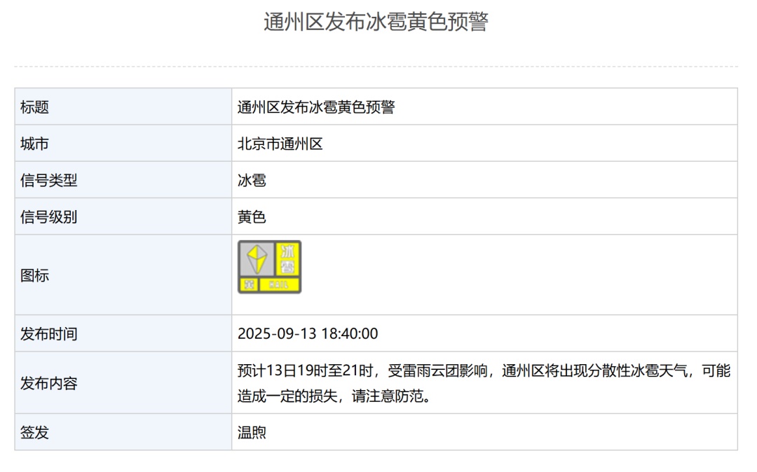 出行注意防范！北京多区突降冰雹，打到窗户“嘣嘣”作响！
