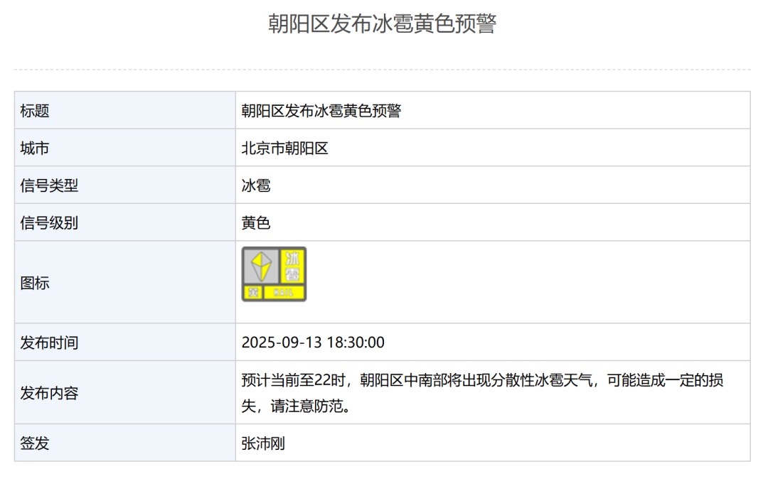 出行注意防范！北京多区突降冰雹，打到窗户“嘣嘣”作响！