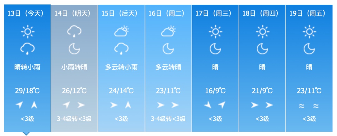 雷暴大风、冰雹！警惕强对流！吉林省这些地方注意→