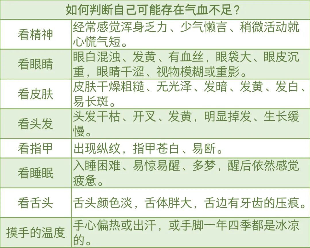 医聊丨感觉身体“电量不足”？可能是气血在“告急”！