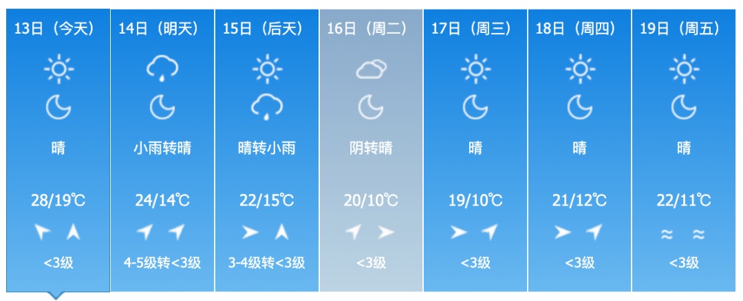 雷暴大风、冰雹！警惕强对流！吉林省这些地方注意→