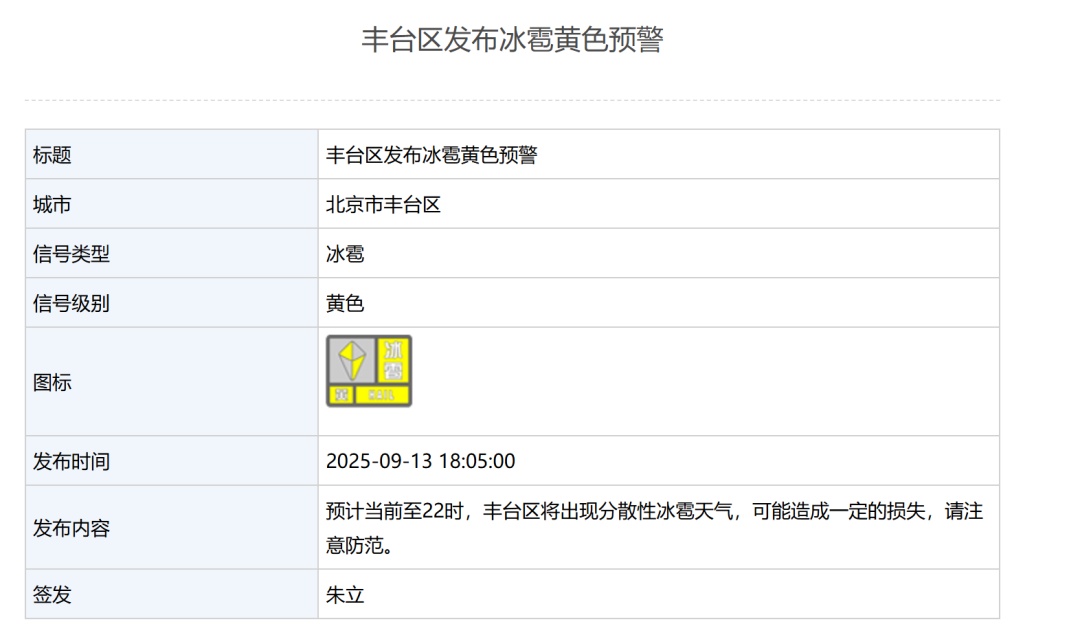 出行注意防范！北京多区突降冰雹，打到窗户“嘣嘣”作响！
