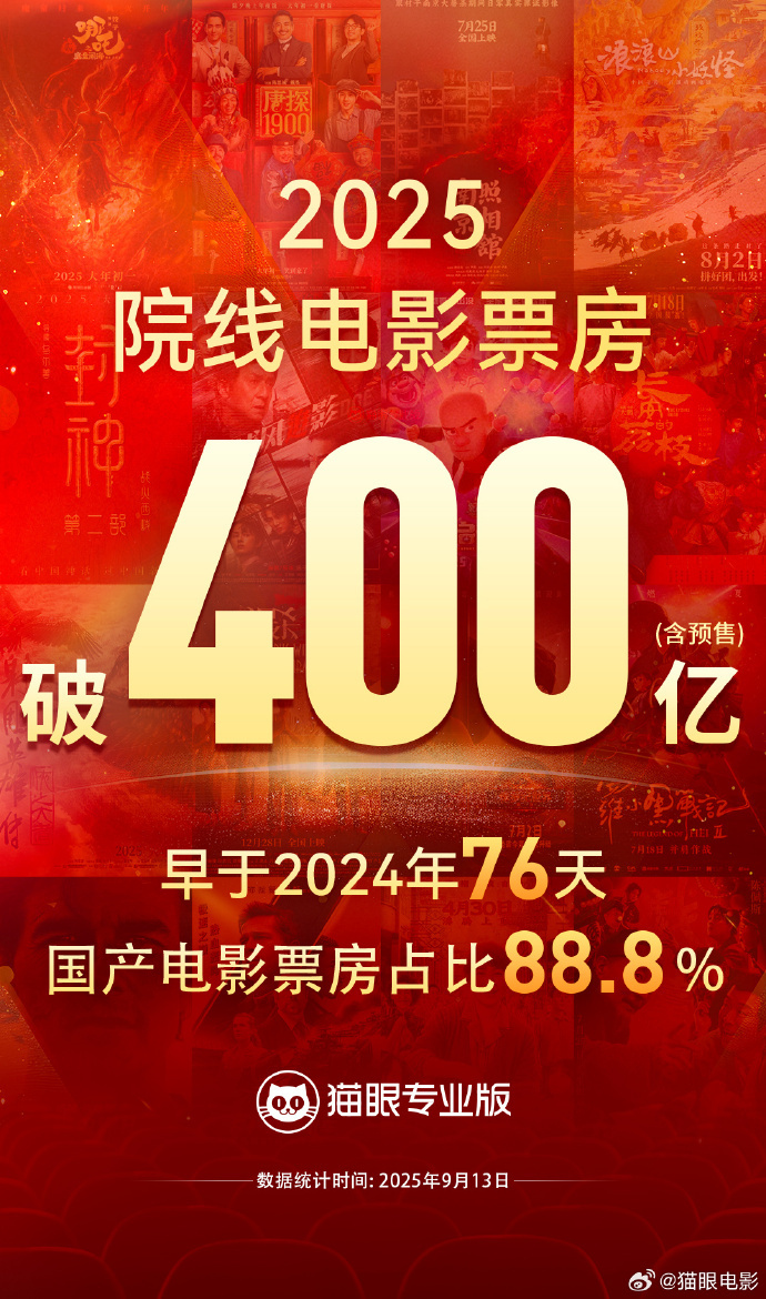 2025年度票房超400亿，你看了几部？