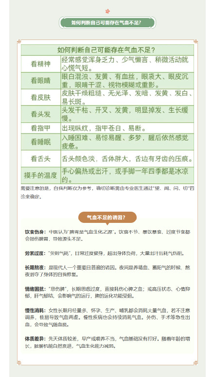 感觉身体“电量不足”？可能是气血在“告急”！
